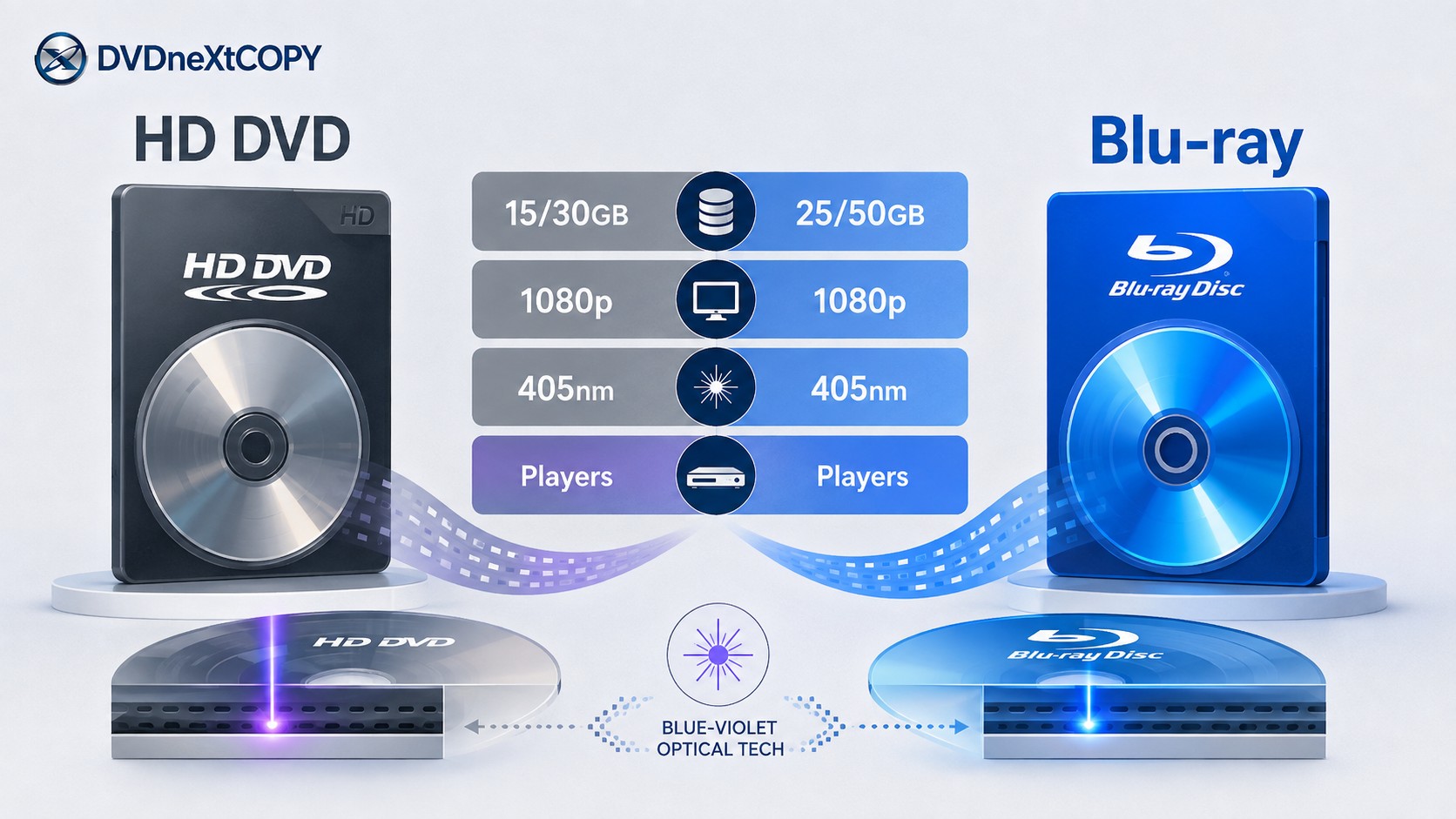 HD DVD vs Blu-ray: Key Technical Differences