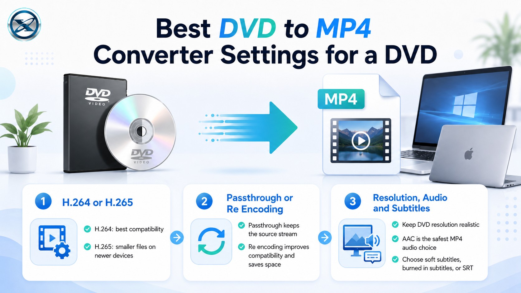 Best DVD to MP4 Converter Settings for a DVD