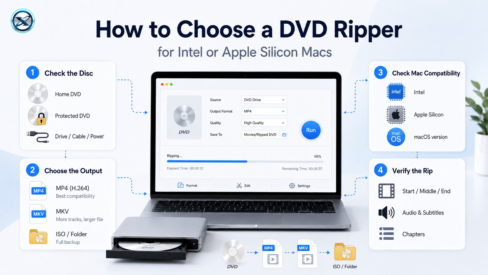 How to Choose a DVD Ripper for Intel or Apple Silicon Macs