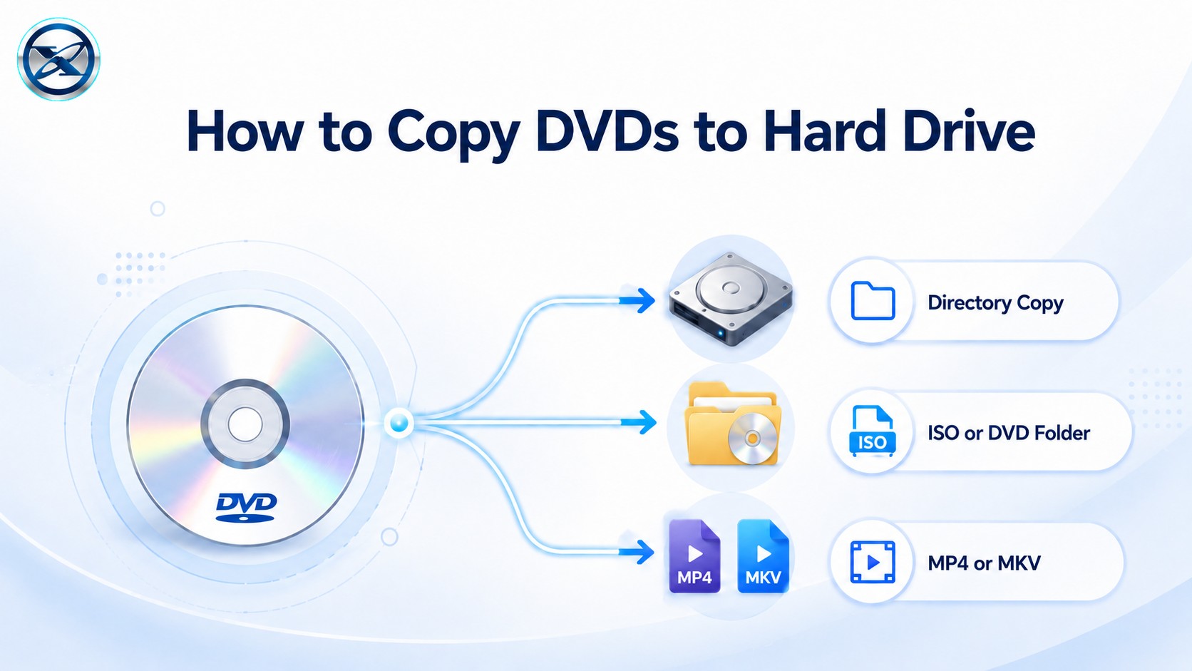 How to Copy a DVD to a Hard Drive: 3 Tested Methods  [2026]