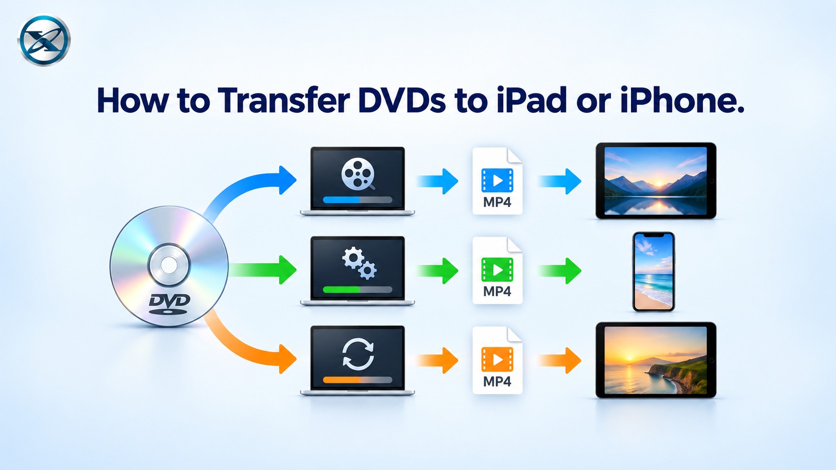 How to Transfer DVDs to iPad or iPhone: 3 Workflows